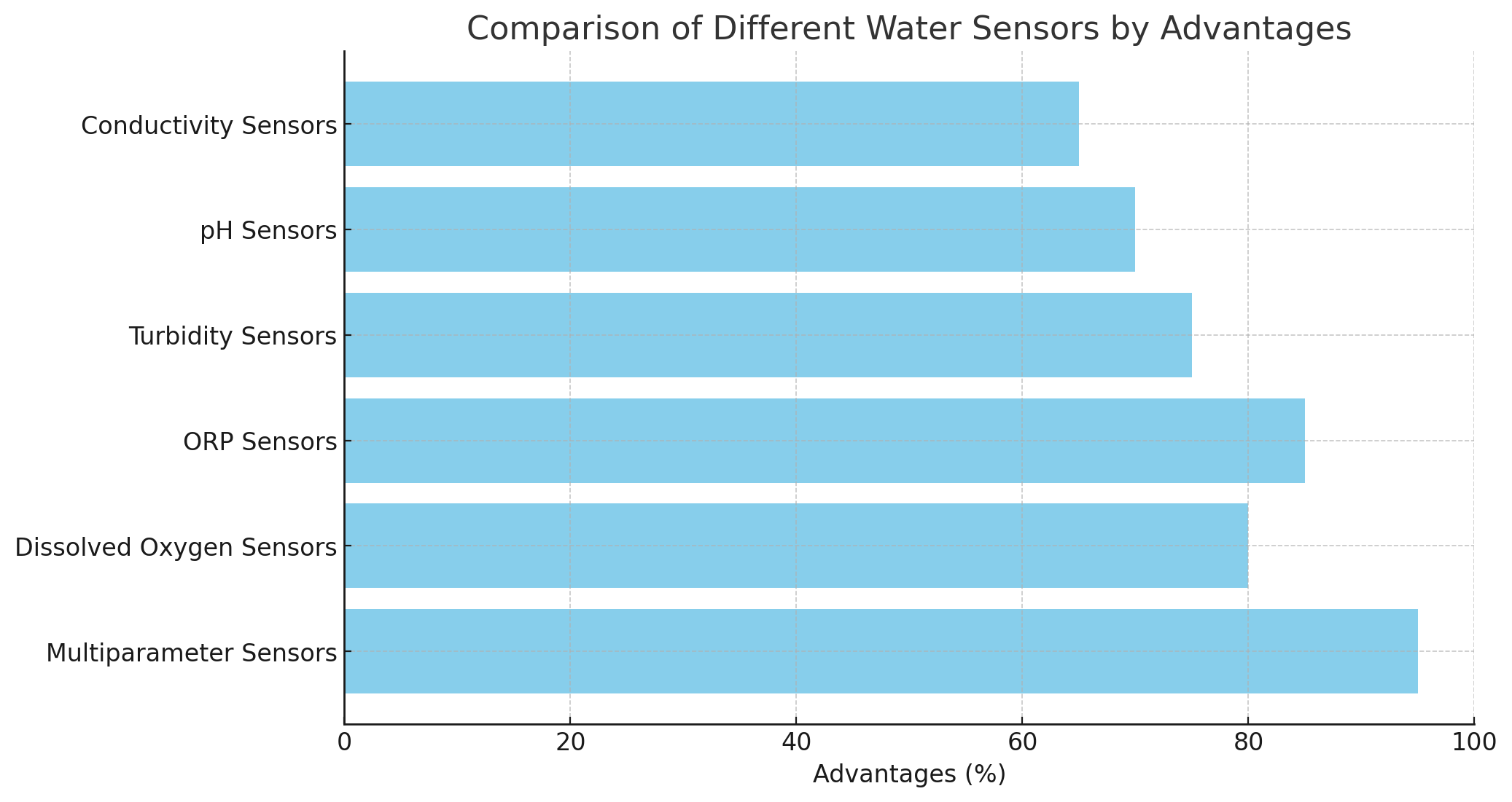 Comparison Comparison