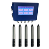 Display Terminal Meter (SC202-A)